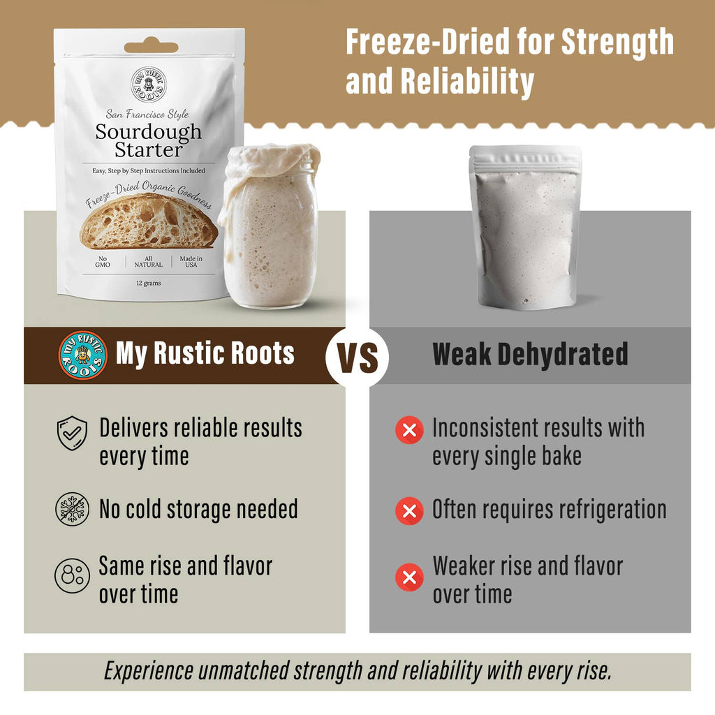 Freeze Dried, Sourdough Starter
