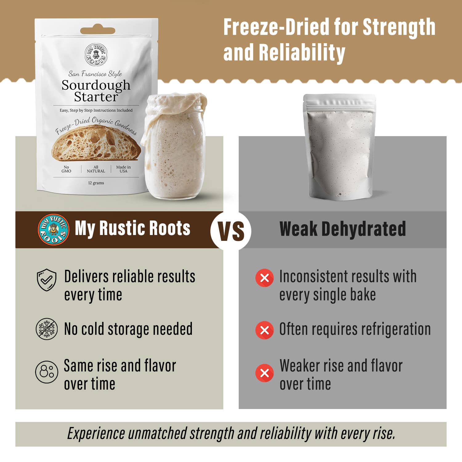 Freeze Dried, Sourdough Starter